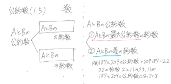 中学受験 公 倍数 公 約数の基礎から応用問題まで全部まとめ そうちゃ式 受験算数 新1号館 数論 特殊算