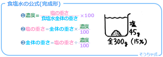 中学受験 やり取り算の図の書き方 解き方 そうちゃ式 受験算数 新1号館 数論 特殊算