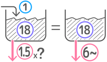 ポンプ 牧草 行列 ニュートン算の公式 問題の解き方を図解 中学受験 そうちゃ式 受験算数 新1号館 数論 特殊算