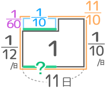 中学受験 仕事算とは 基本から応用問題の解き方まで図解 小学生 そうちゃ式 受験算数 新1号館 数論 特殊算