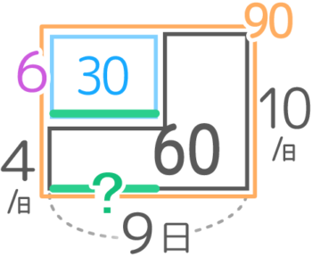 中学受験 仕事算とは 基本から応用問題の解き方まで図解 小学生 そうちゃ式 受験算数 新1号館 数論 特殊算