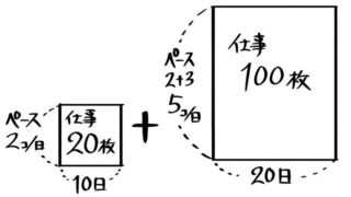 作成中 中学受験 比の基本問題まとめ 問題集 そうちゃ式 受験算数 新1号館 数論 特殊算