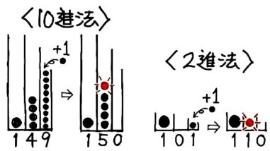 数の性質 その他 そうちゃ式 受験算数 新1号館 数論 特殊算