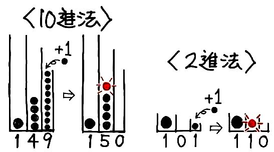 中学受験 N進法の問題の解き方を分かりやすく 10進法へ から変換 そうちゃ式 受験算数 新1号館 数論 特殊算