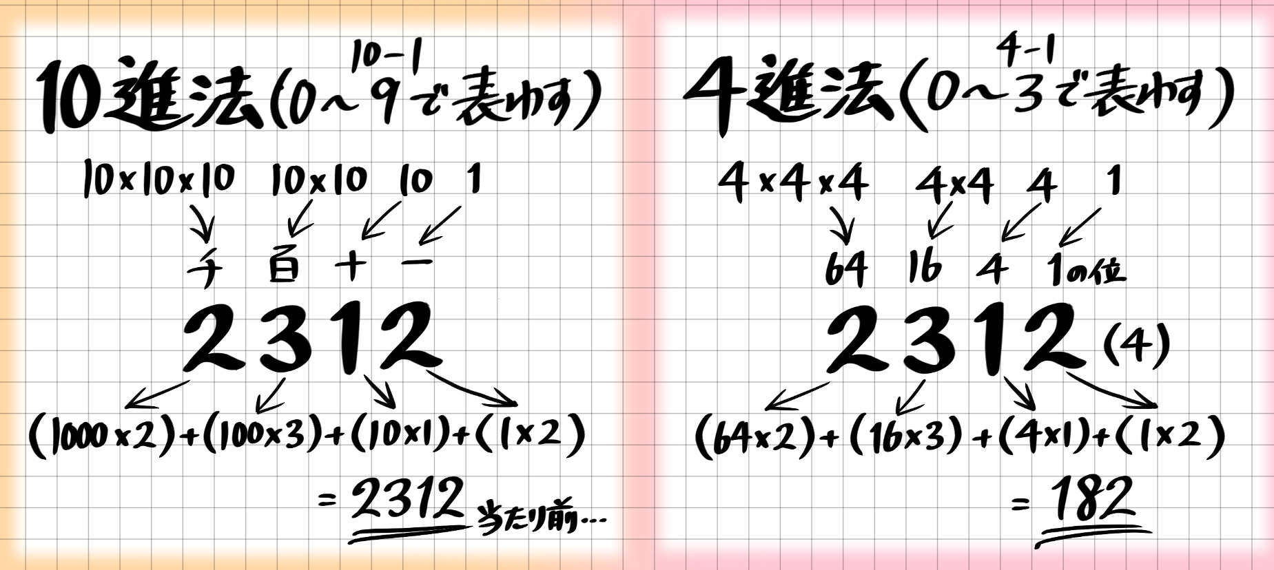 進左退右起右座左 – ゆすはら雲 起右座左 – WETE