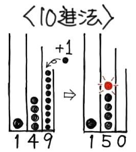 中学受験 N進法の問題の解き方を分かりやすく 10進法へ から変換 そうちゃ式 受験算数 新1号館 数論 特殊算