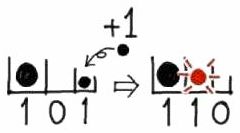 中学受験 N進法の問題の解き方を分かりやすく 10進法へ から変換 そうちゃ式 受験算数 新1号館 数論 特殊算