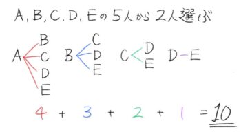 作成中 場合の数の基本ルール えらび方 と ならべ方 そうちゃ式 受験算数 新1号館 数論 特殊算